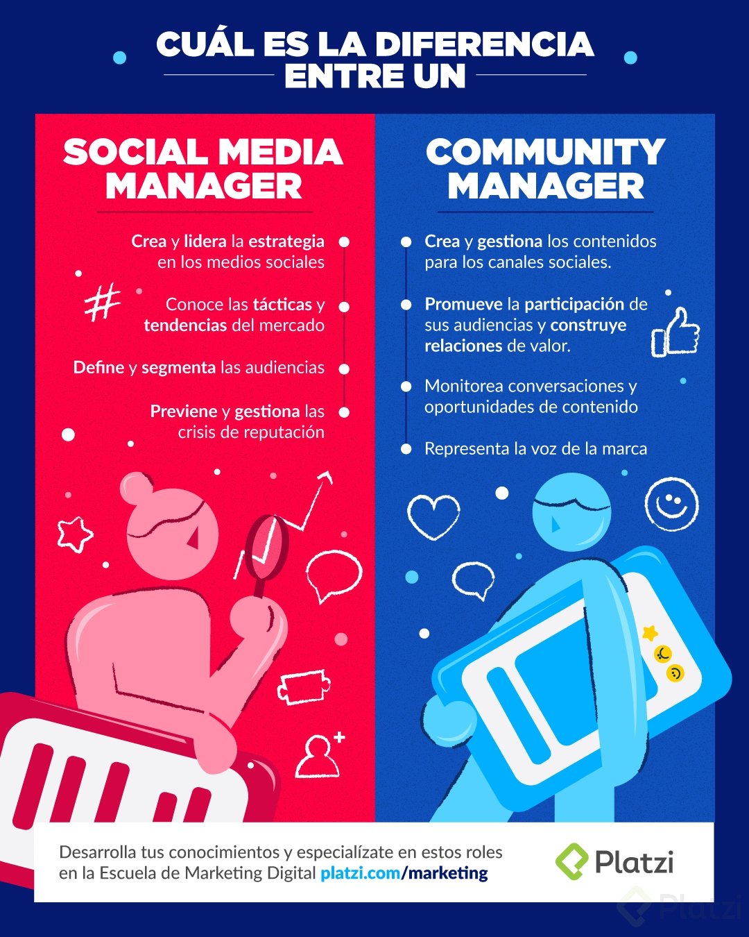 ¿qué Es Un Community Manager 6 Habilidades Principales Platzi